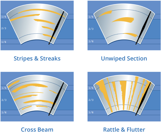 Infographic showing types of windscreen wiper faults.