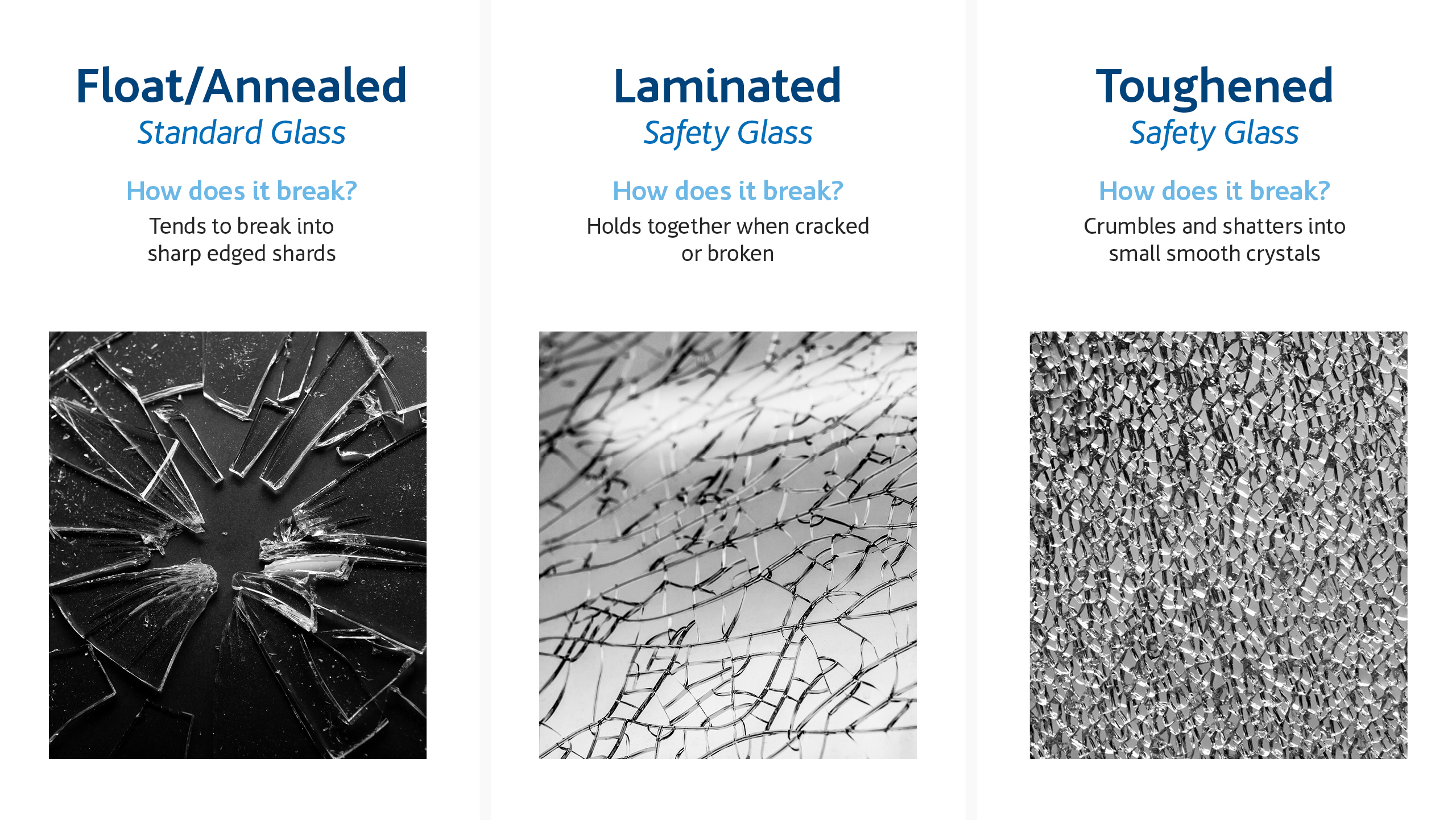 ¿Cuáles son los diferentes tipos de ruptura de vidrio?